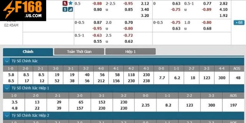 Cách đọc kèo 0.5 là gì cho người mới